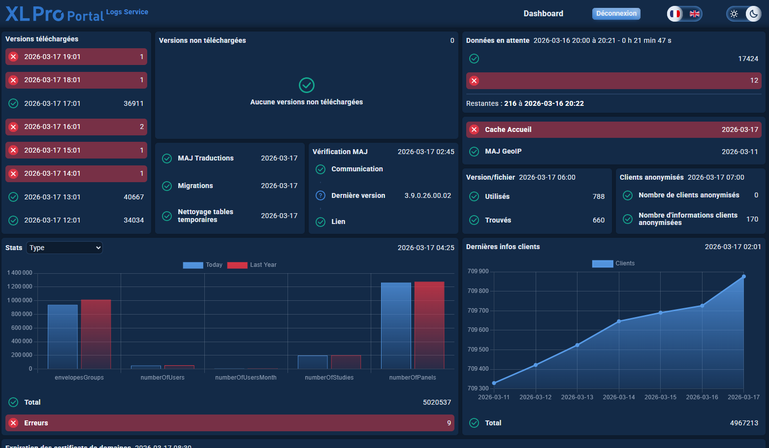 Service de logs pour le portail XLPro de Legrand